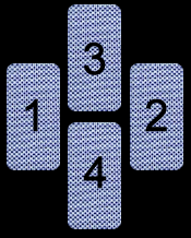 Tirage en croix